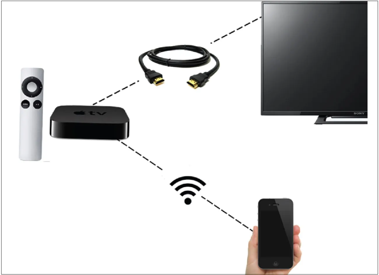 Chuẩn bị iPhone, Apple TV và TV có HDMI để tải video qua AirPlay