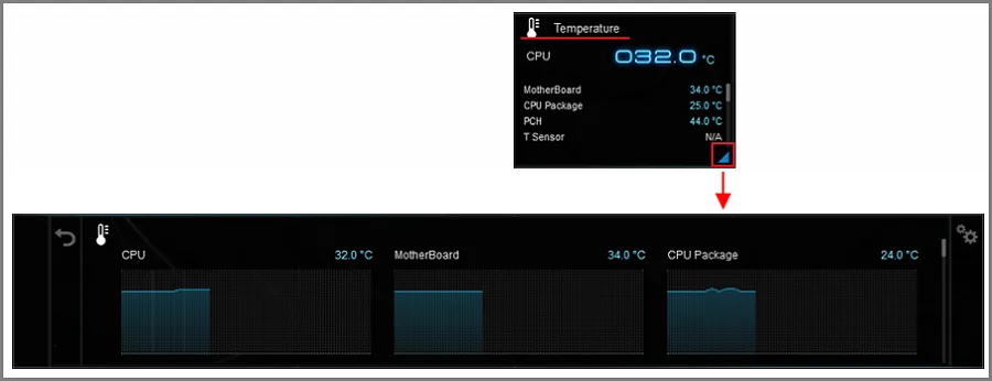 Giao diện giám sát nhiệt độ các linh kiện trên máy tính ASUS, yếu tố quan trọng khi tải và chạy các ứng dụng đòi hỏi tài nguyên cao để xử lý video