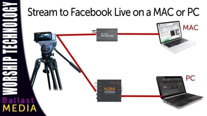 Cách Live Stream PC trên Facebook Chuyên Nghiệp Từ A Đến Z
