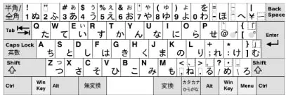 Bàn phím Kana so với bàn phím Romaji trong bộ gõ tiếng Nhật Microsoft IME