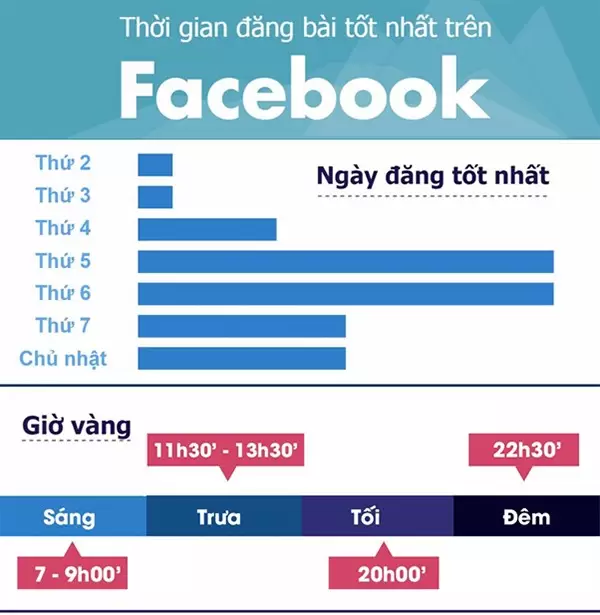 Cách Đăng Bài Facebook Hiệu Quả Nhất 2025: Hướng Dẫn Toàn Diện Từ Chiến Lược Đến Kỹ Thuật