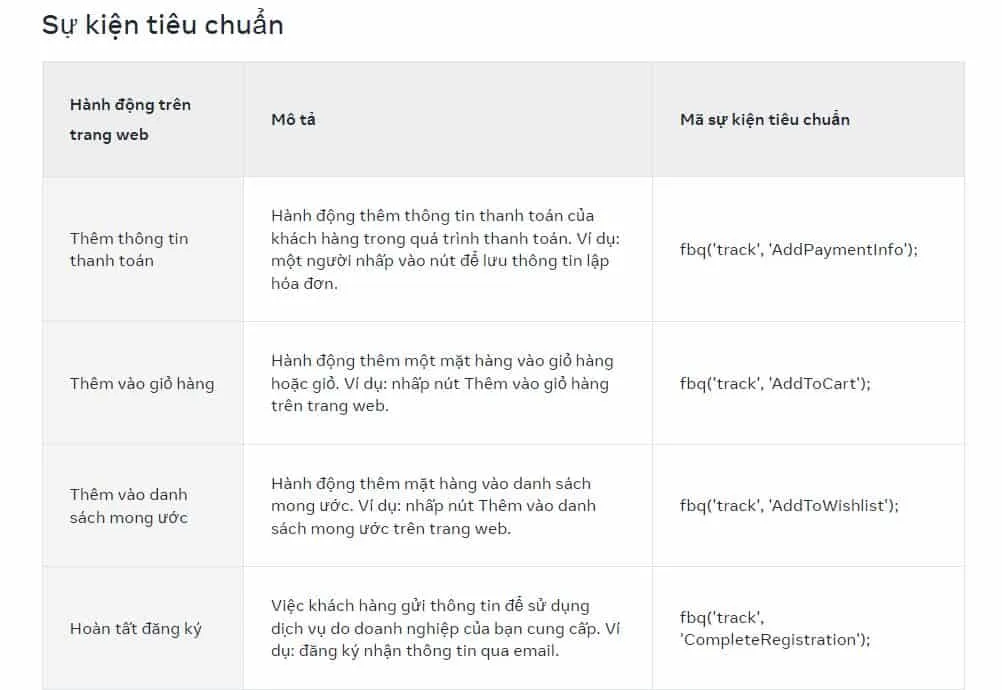Bảng minh họa các Sự kiện Tiêu chuẩn trong Facebook Pixel