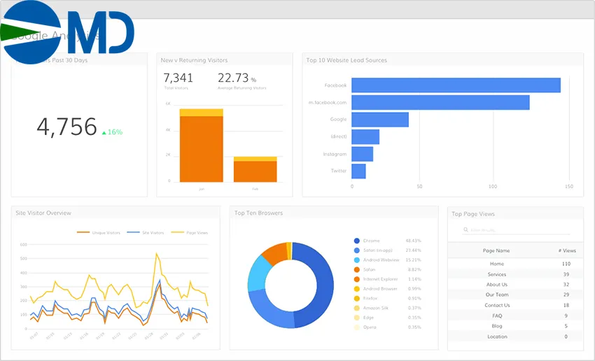 Cách Cài Analytics Google Chuẩn Xác Cho Doanh Nghiệp SME: Hướng Dẫn Chi Tiết A-Z
