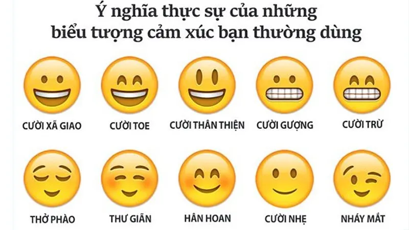 cách gõ biểu tượng trên facebook Toàn Diện Nhất: Phím Tắt, Emoji Picker và Mã Unicode