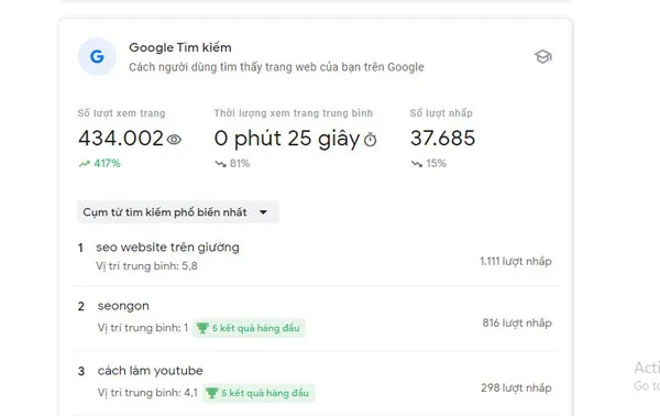 Cách người dùng tìm thấy trang web của bạn trên Google được hiển thị chi tiết