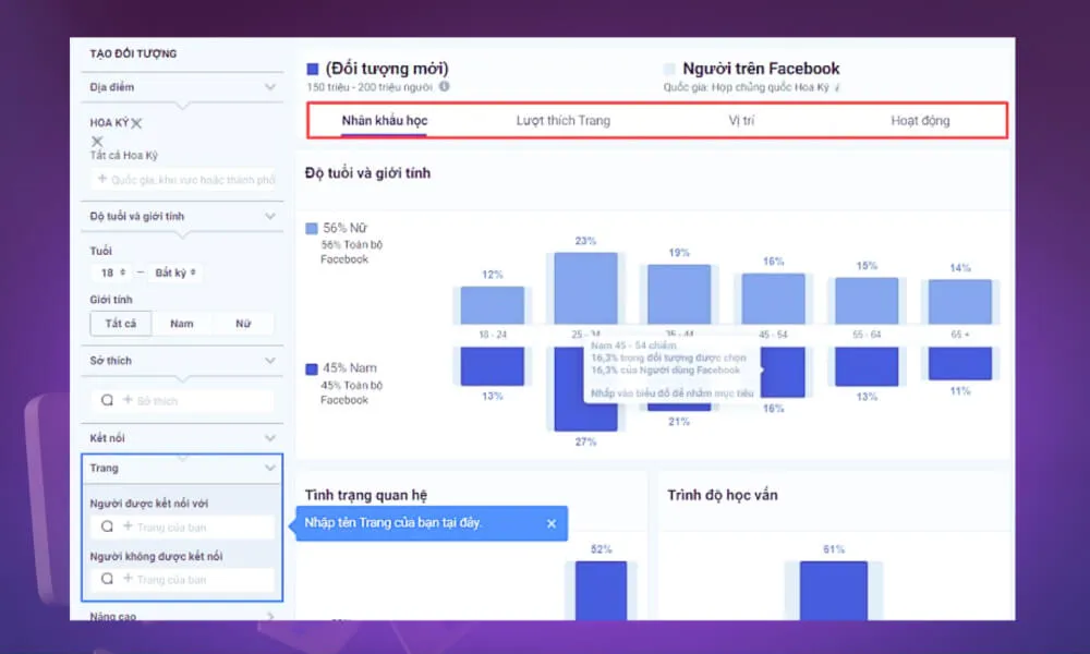 Chia nhóm dữ liệu nhân khẩu học để target hiệu quả sau khi sử dụng Facebook Audience Insight