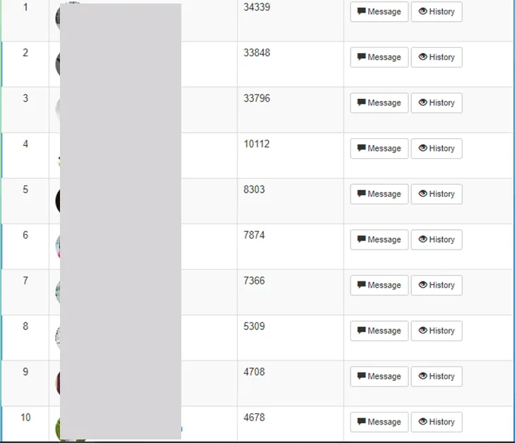 Danh sách top 10 người dùng nhắn tin nhiều nhất được thống kê bởi J2TEAM Security