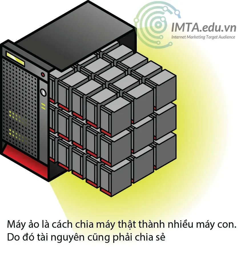 Giải pháp máy chủ ảo để chia tách máy thật