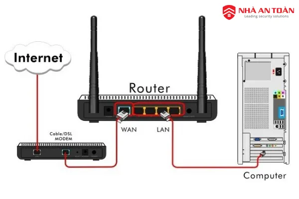 Giao diện cài đặt bảo mật và đổi mật khẩu trong phần Wireless Security của router