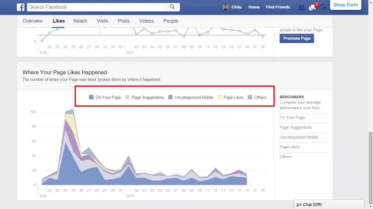 Giao diện công cụ quản lý và phân tích Thông tin chi tiết (Insights) của Fanpage