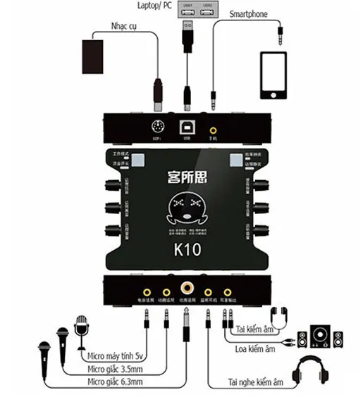 Hình ảnh cận cảnh soundcard XOX K10, thiết bị trung tâm trong hệ thống cách vừa live stream vừa hát karaoke.