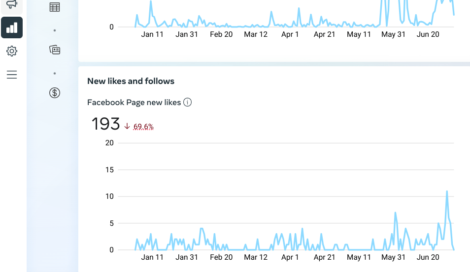 cách tăng số người theo dõi trên facebook Toàn Diện 2025: Chiến Lược Xây Dựng Ảnh Hưởng Bền Vững