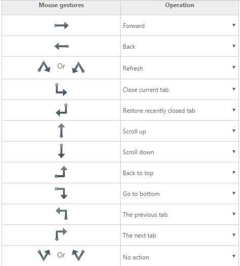 hướng dẫn kích hoạt tính năng mouse gestures trong uc browser