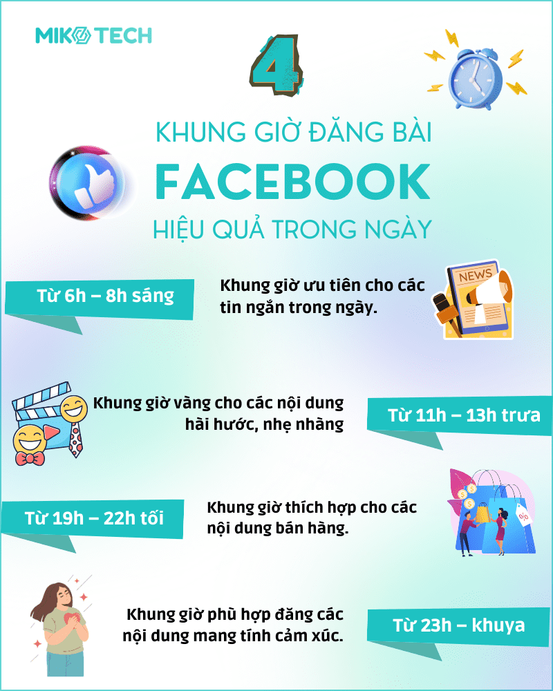 Cách Đăng Bài Facebook Hiệu Quả Nhất 2025: Hướng Dẫn Toàn Diện Từ Chiến Lược Đến Kỹ Thuật