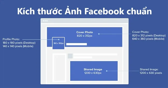Kích thước ảnh bìa Facebook: