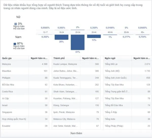 Kiểm tra Insight fanpage