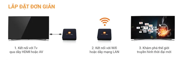 Cách Cài Thêm Ứng Dụng Cho FPT Play Box Chi Tiết 2025: Google Play, Side-load và Kho Box