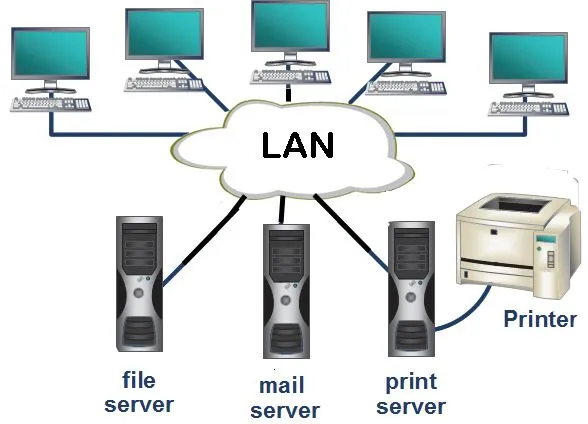 Cách Cài Đặt Mạng Nội Bộ Cho Doanh Nghiệp SME: Hướng Dẫn Chi Tiết A-Z Tối Ưu Hiệu Suất