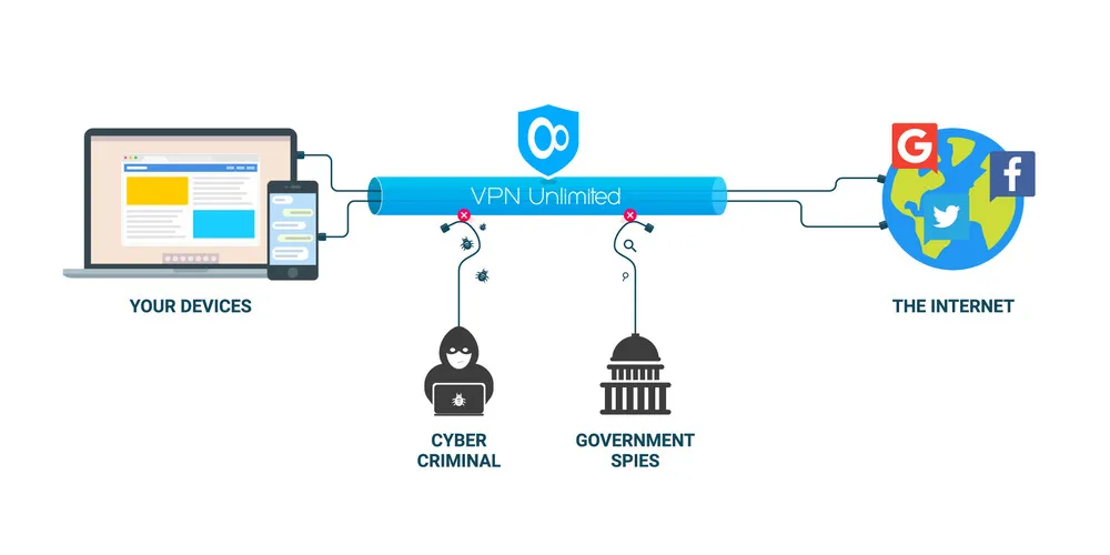 Cách cài đặt mạng riêng ảo VPN: Hướng dẫn Toàn diện từ A đến Z để Bảo mật Kết nối