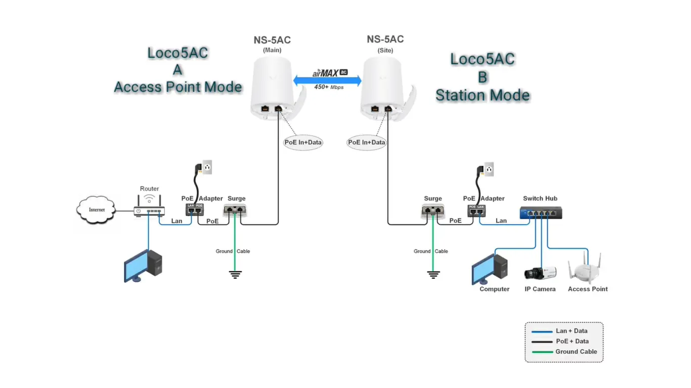Cách Cài Đặt Thiết Bị Thu Phát Wifi Tăng Tốc Độ Mạng Gia Đình Chi Tiết Từ A-Z
