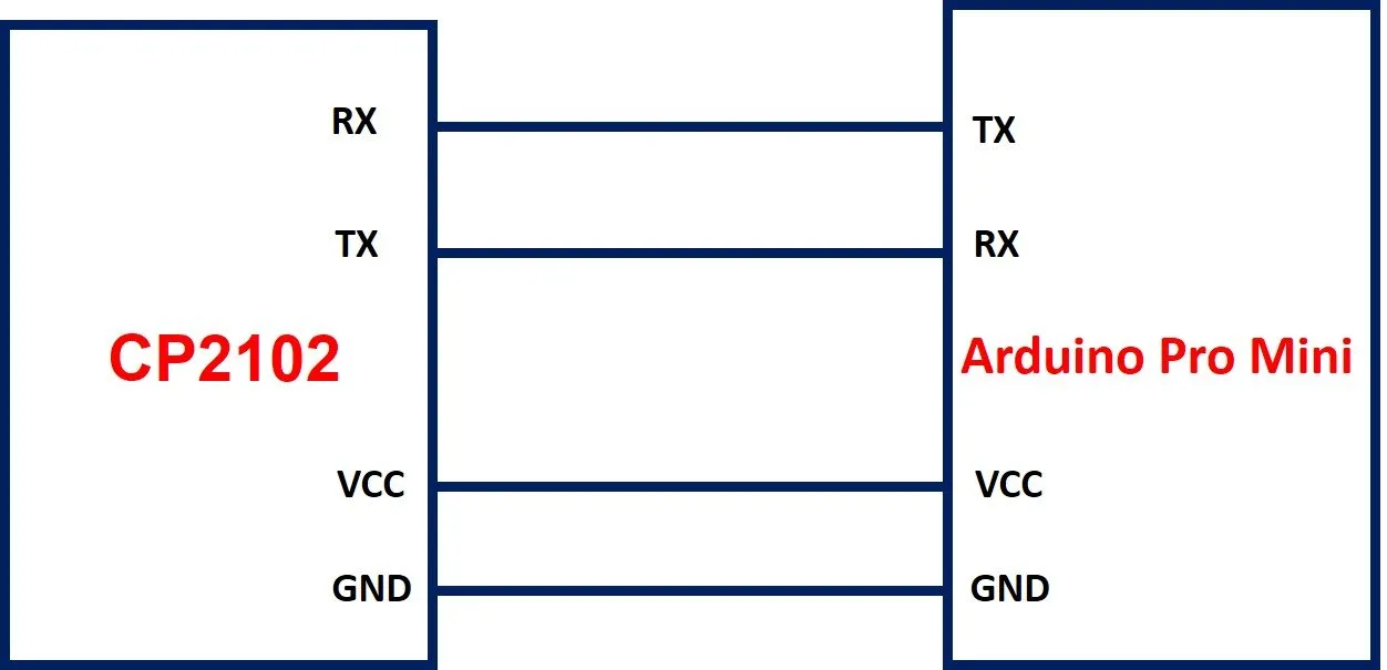Sơ đồ kết nối CP2102 với Arduino Pro Mini