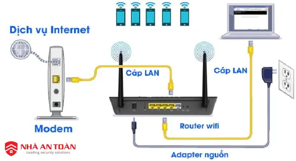 Cách Cài Router Wifi: Hướng Dẫn Thiết Lập Mạng Không Dây Từ A Đến Z Đạt Chuẩn E-E-A-T