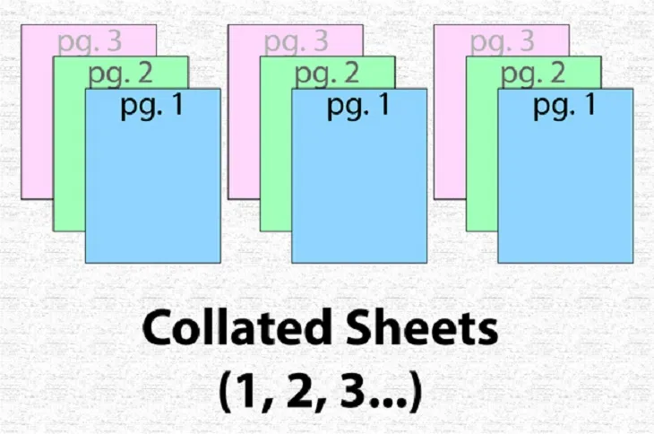 Sử dụng tính năng Collated để sắp xếp các bản in thành từng tập hoàn chỉnh
