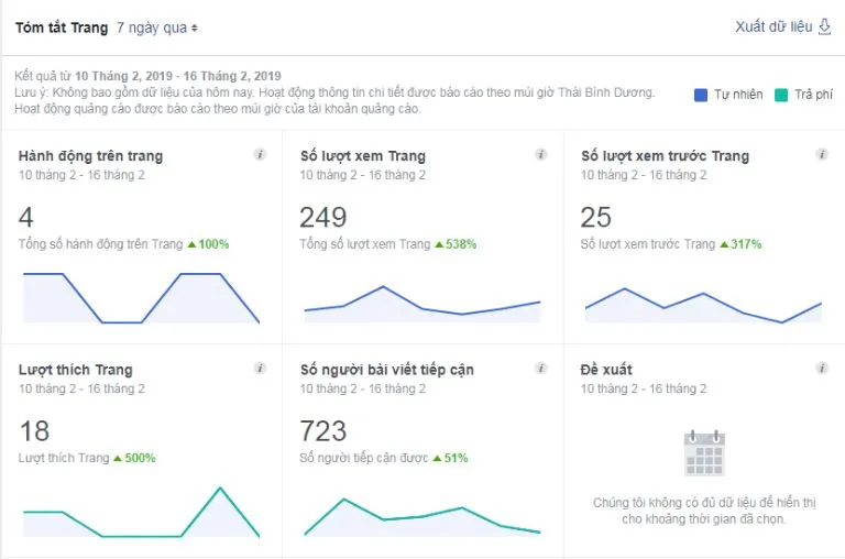 Theo dõi và phân tích chỉ số chi tiết trên trang Facebook
