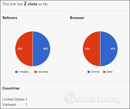 Thống kê chi tiết cho từng lần xem