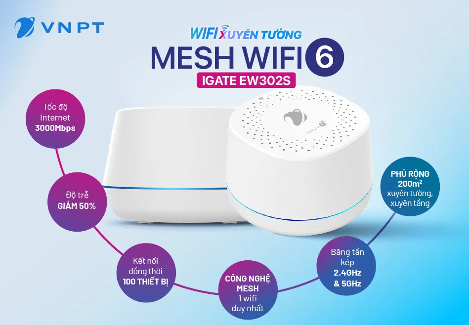 Vị trí tối ưu nhất để đặt bộ kích sóng wifi trong nhà