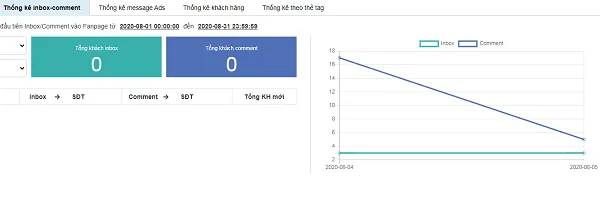Xem các thống kê khác trên Fanpage