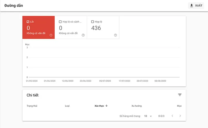Xem đường dẫn trong Google Search Console mới giúp tối ưu hóa cấu trúc website