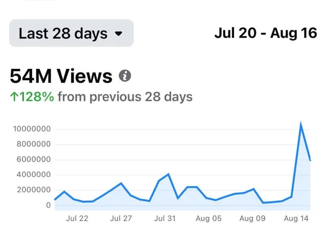 cách xem lượt tìm kiếm trên facebook – Phân Tích Chuyên Sâu Độ Cạnh Tranh Nội Dung cho SME