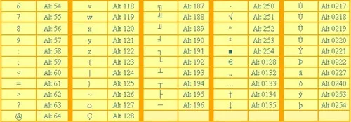 Bảng kí tự đặc biệt Facebook với các ký hiệu phổ biến