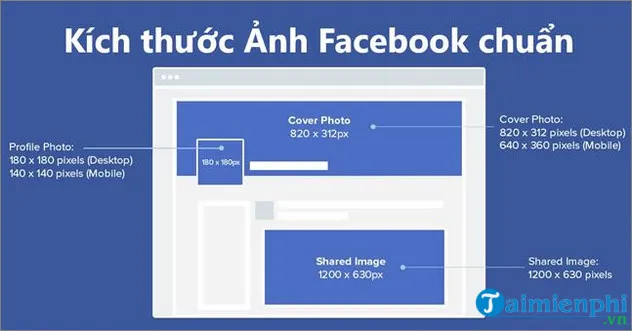 Các bước kiểm tra kết nối để khắc phục lỗi không đăng được ảnh Facebook