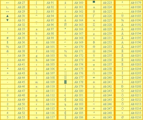 Các bước thực hiện đổi tên Facebook với kí tự đặc biệt