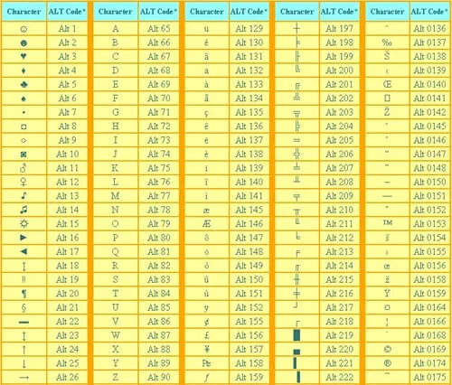 Cách đổi tên facebook có kí tự đặc biệt bằng tổ hợp phím Alt Codes