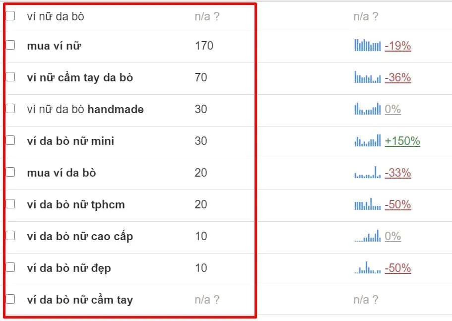 Cách gỡ bị chặn like trên Facebook: Phân tích từ khóa con để hiểu rõ hành vi người dùng