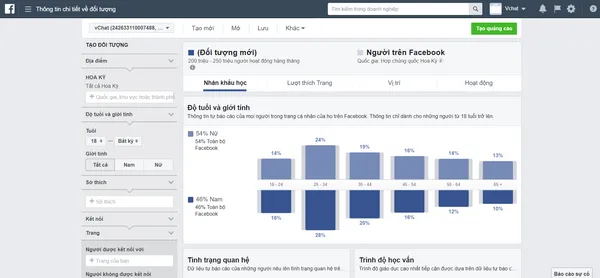 Chạy Facebook Ads với Audience Insight