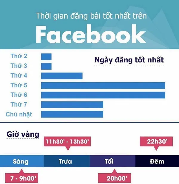 Đăng tải nội dung vào khung giờ vàng giúp tăng like facebook miễn phí