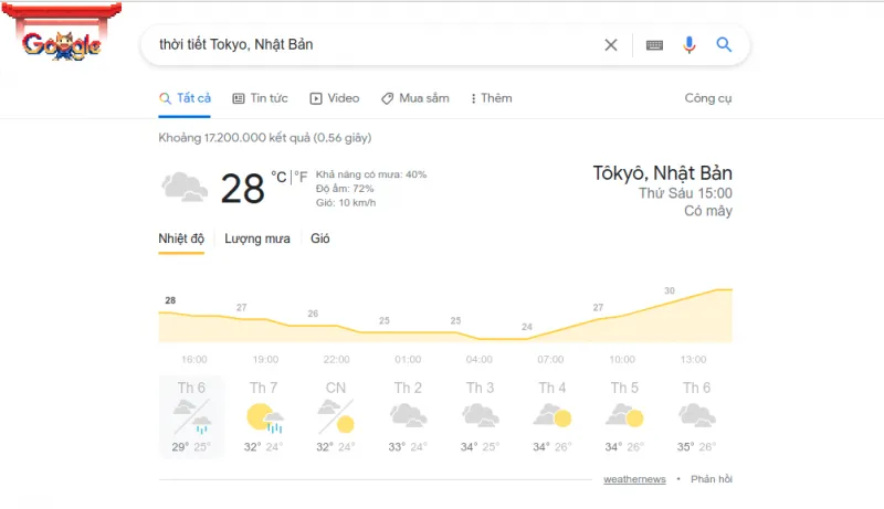 Hình ảnh minh họa về các tùy chọn cài đặt thời gian và giới hạn trong một công cụ tìm kiếm hoặc lập lịch