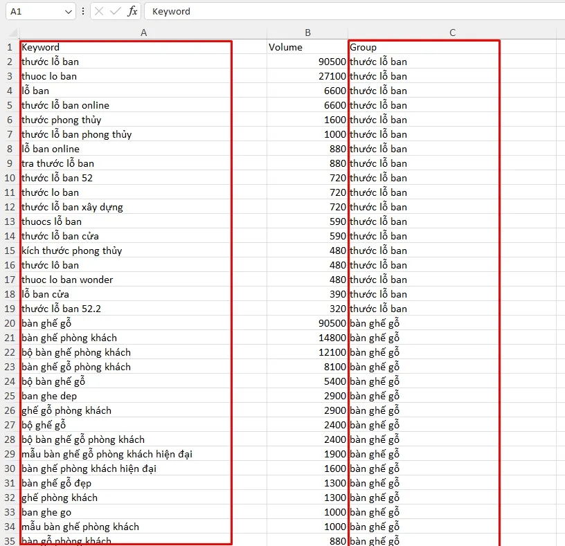 Ket qua gom nhom tu khoa sonatools