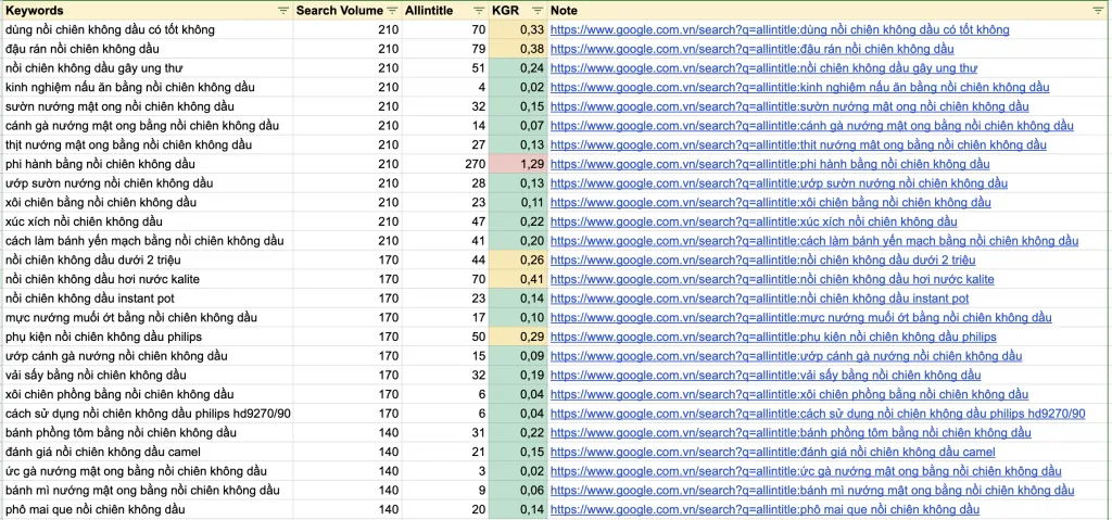 Kết quả tối ưu sau khi xóa bạn bè không tương tác