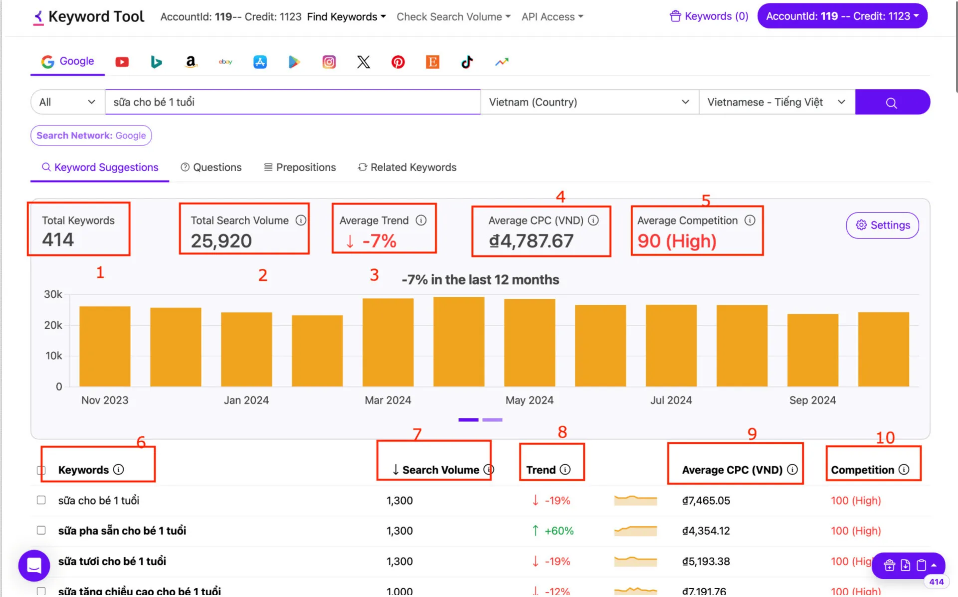 Khám phá dữ liệu khảo sát từ các công cụ bên ngoài Facebook