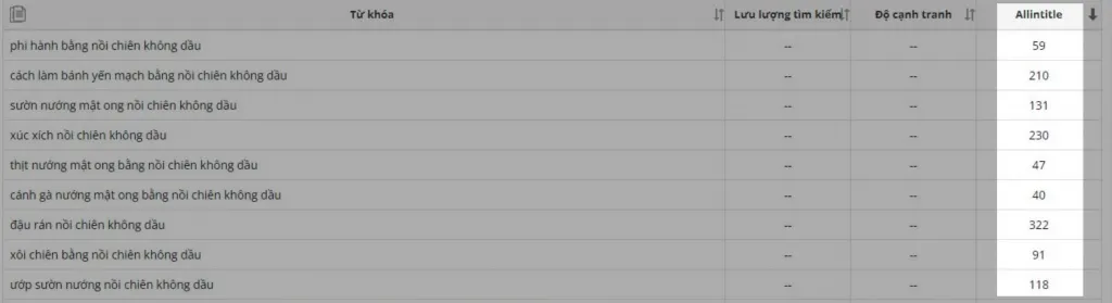 Lỗi hoặc cảnh báo bảo mật khi sử dụng công cụ bên thứ ba