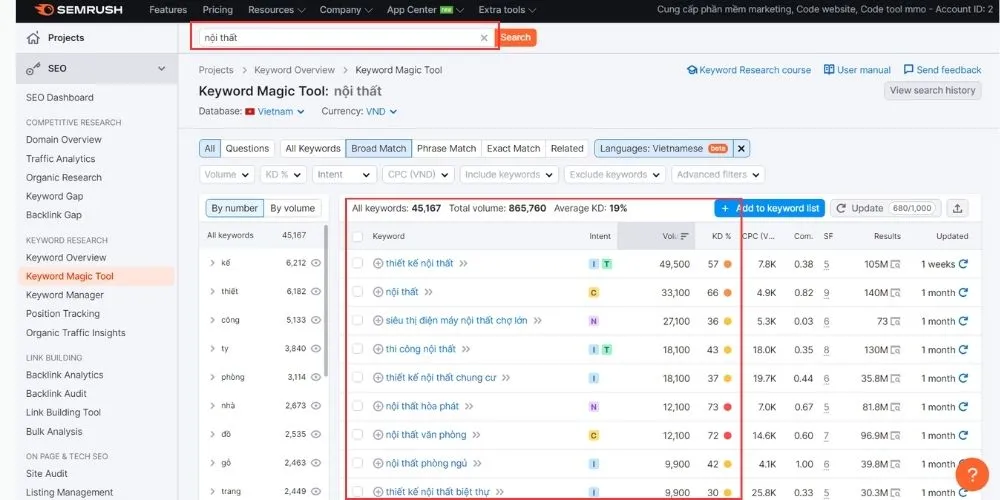 Nghiên cứu từ khóa trên Semrush, áp dụng cho phân tích từ khóa "cách xóa nick facebook tạm thời"