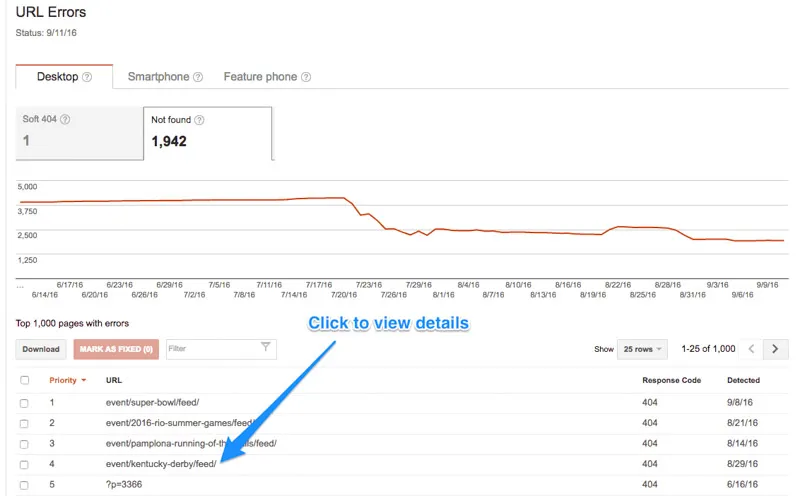 Phân tích lỗi kỹ thuật SEO 404 với số lượng lớn trên website