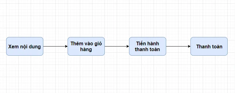 cách cài theo dõi facebook Chi Tiết: Hướng Dẫn Tối Ưu Tỷ Lệ Chuyển Đổi Toàn Diện
