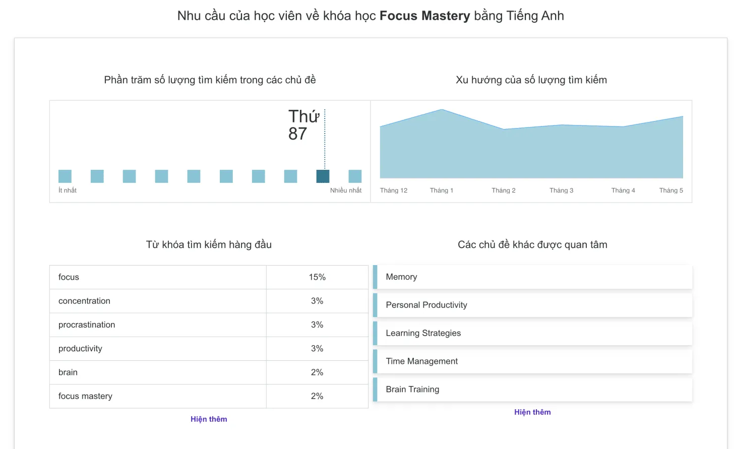 Sử dụng các gợi ý chủ đề liên quan từ nền tảng quốc tế để phát triển nội dung Fanpage