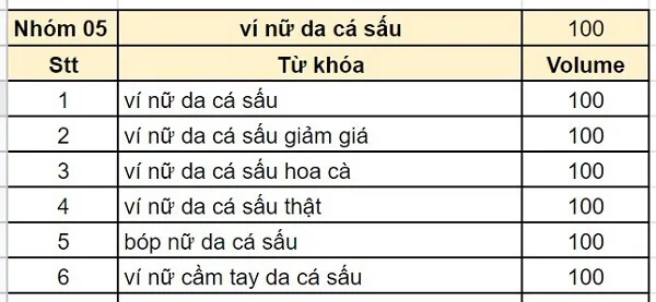 tìm từ khóa con cho từ khóa khách quan